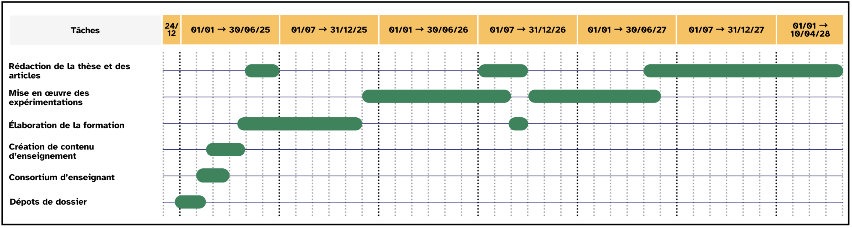 Planning thèse